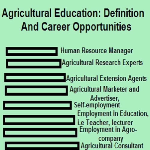 Agricultural Education