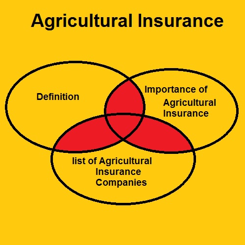 Agricultural Insurance