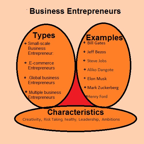 Business Entrepreneur