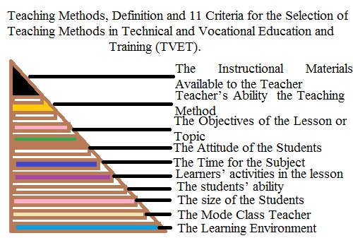 Teaching Methods