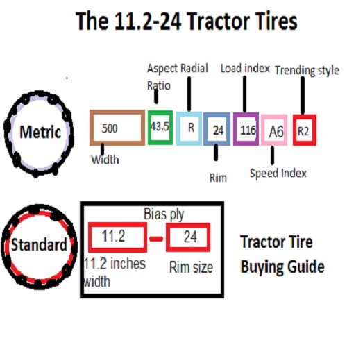 11.2-24 Tractor Tire