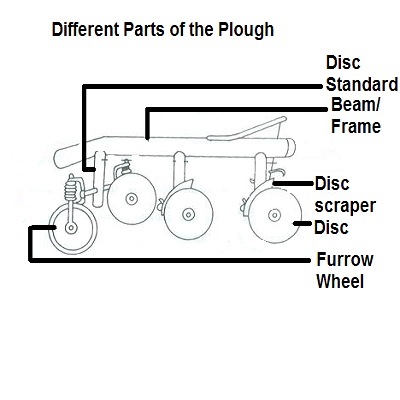 plough
