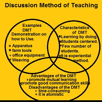 Discussion Method