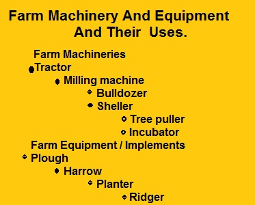 Farm Machinery and Equipment