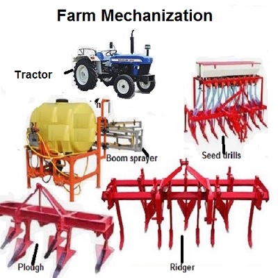 Farm Mechanization