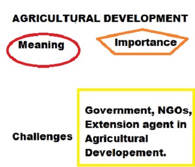 Agricultural development